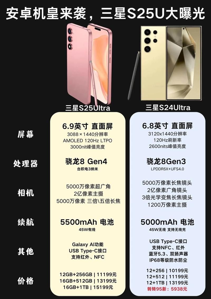 一周之后安卓新机发布这些功能最值得期待