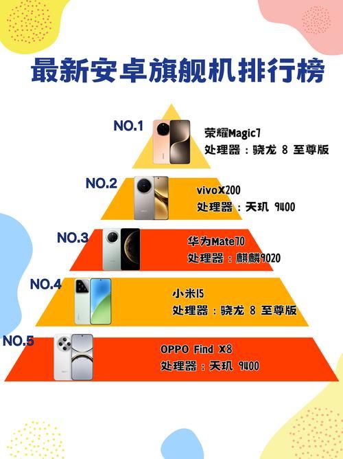 一周之后安卓新机发布这些功能最值得期待