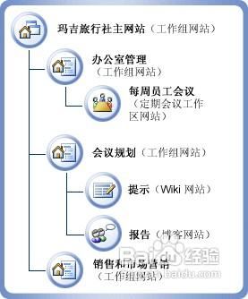 一周之后官方网站改版这些变化你要提前了解