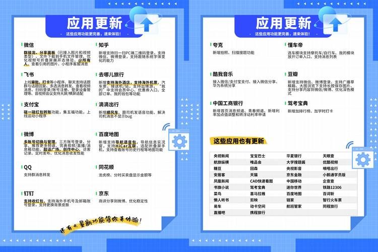 一周之后最新版本发布这些功能太实用了