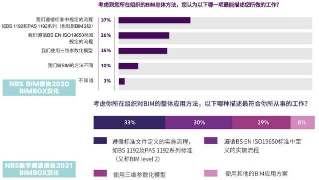 一周之后汉化版最新更新内容解析