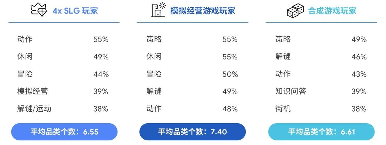 一周之后游戏介绍 玩家最关心的五个问题解答
