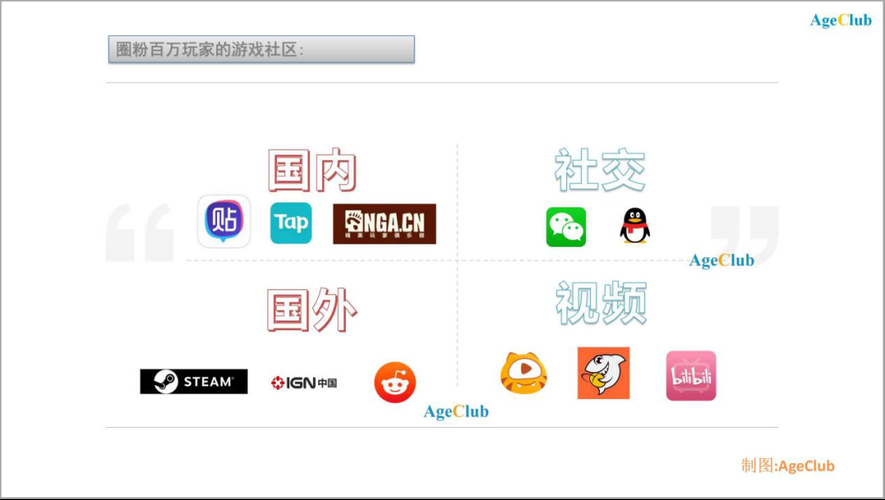 一周之后游戏介绍 玩家最关心的五个问题解答