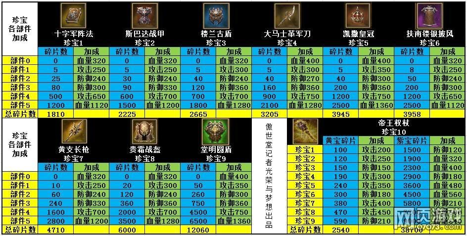 一周之后游戏攻略心得 高效刷资源技巧总结