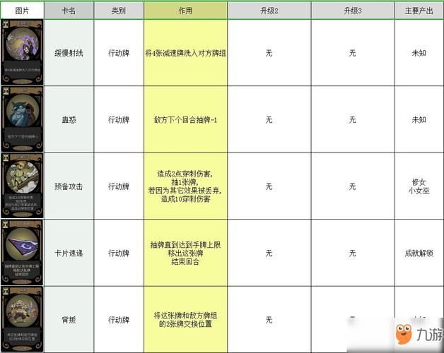 一夏之花游戏攻略详解教你轻松拿全成就
