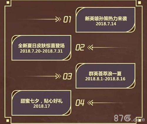 一夏之花版本大全 夏日限定皮肤获取攻略