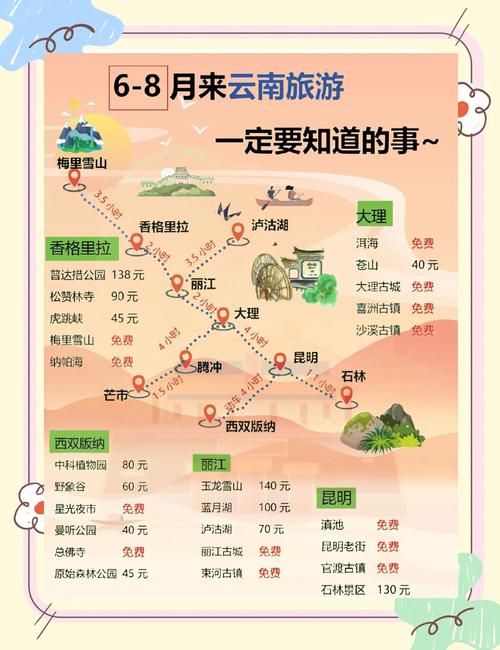 一生一次最新旅行攻略这些地方不去太可惜