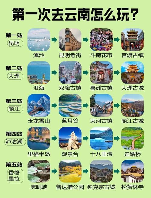 一生一次最新旅行攻略这些地方不去太可惜