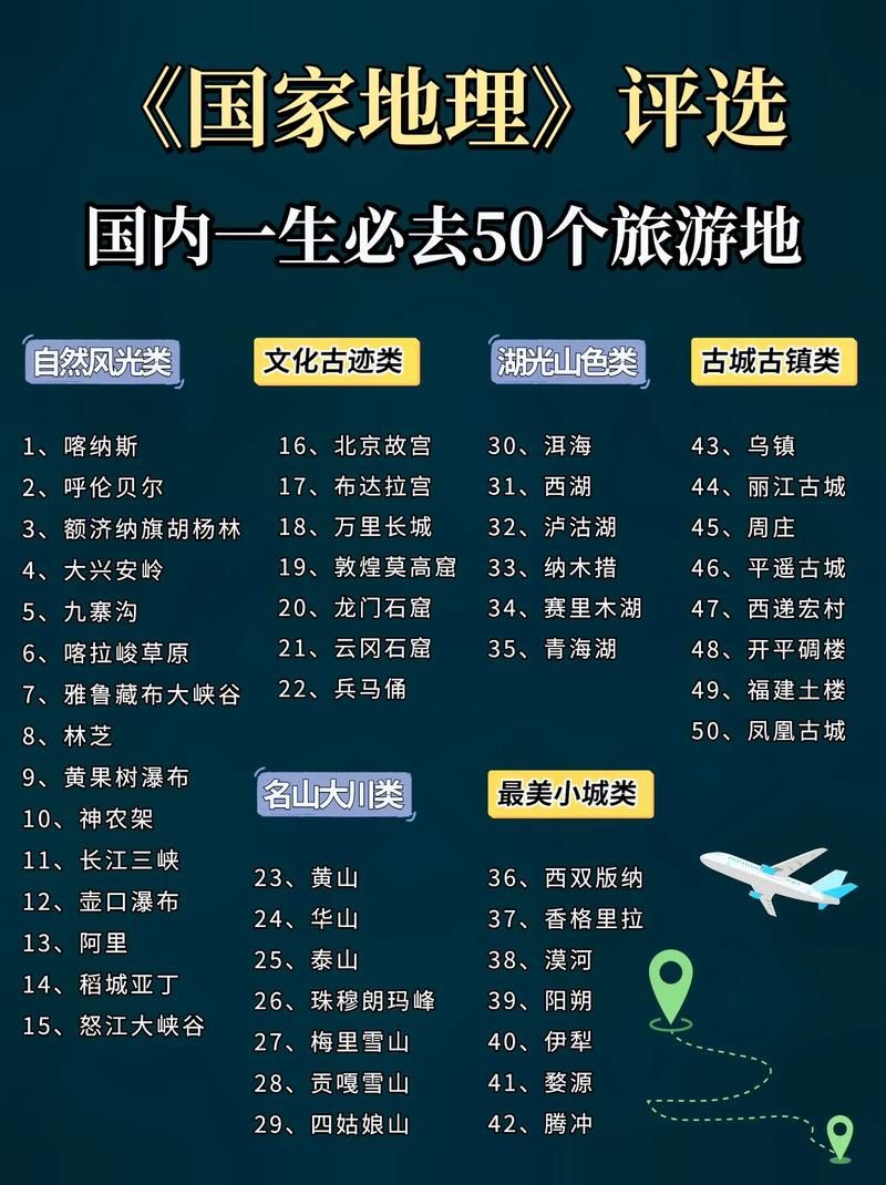 一生一次最新旅行攻略这些地方不去太可惜