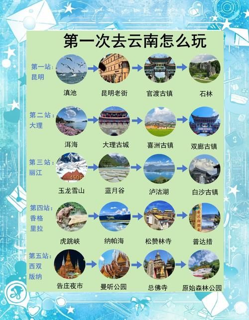 一生一次最新旅行攻略这些地方不去太可惜