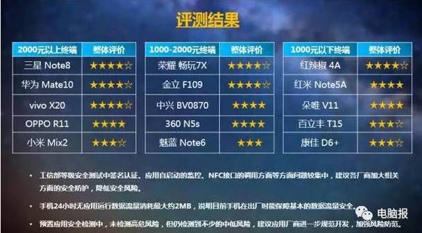 一生一次最新版本评测比旧版好用太多了