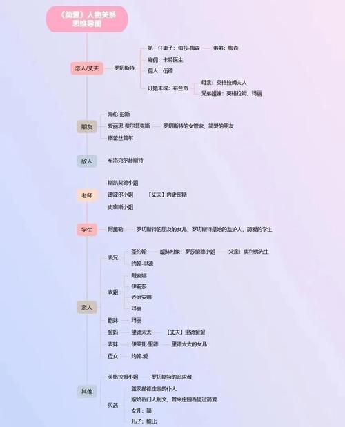 一生推不如一生恋2最新人物关系图及感情线梳理