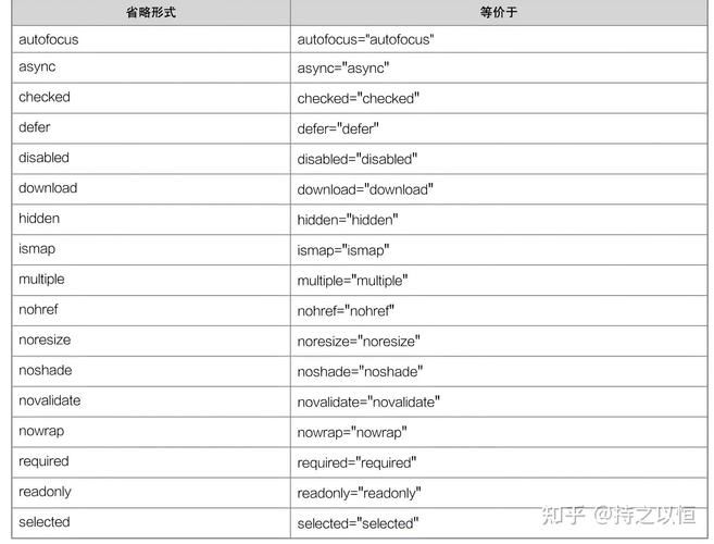 七宗罪HTML最新技巧大全 提升你的网页制作效率