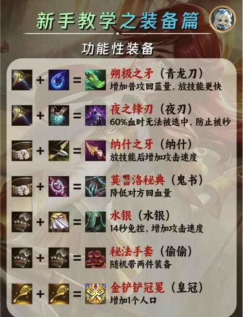七界最新装备推荐这些神器你有了吗