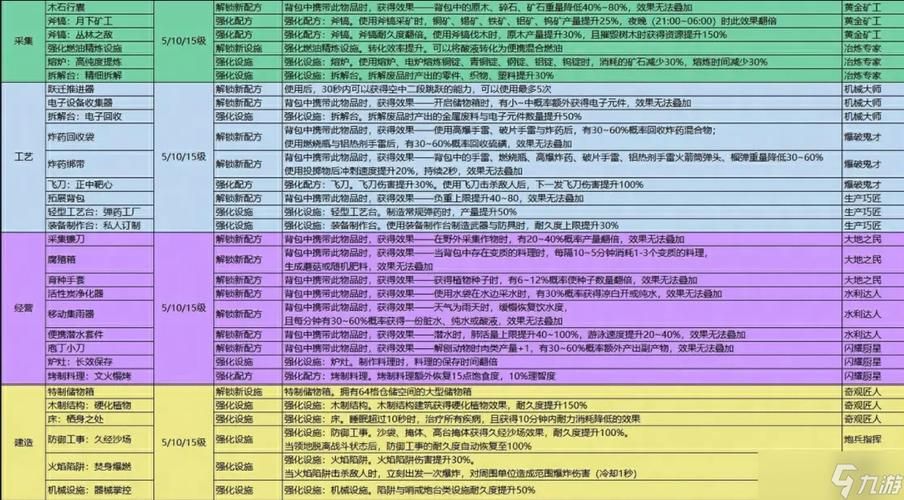 七界游戏介绍详细解析职业与技能