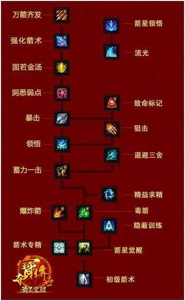 七界游戏介绍详细解析职业与技能