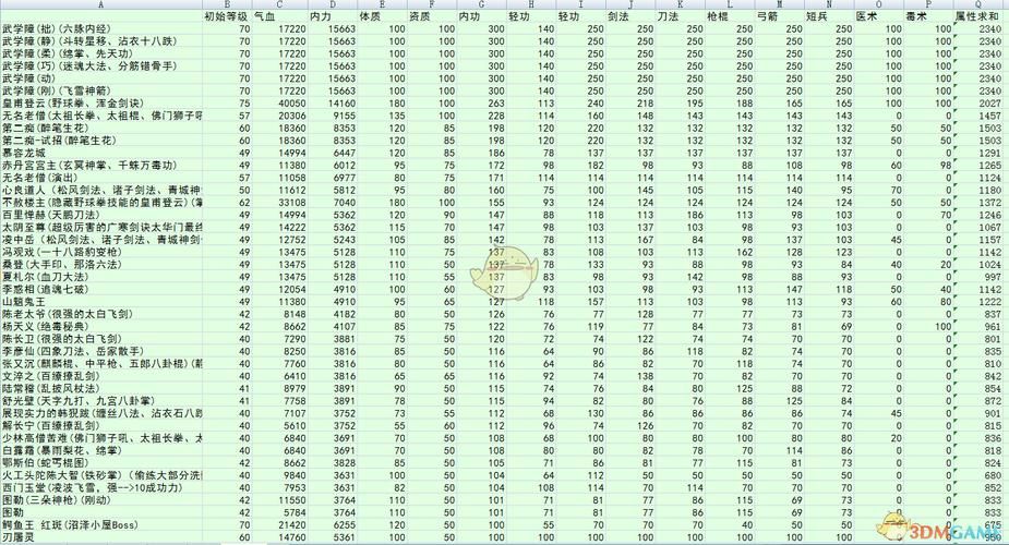 万象群侠传汉化版最新更新内容一览 新增玩法抢先看