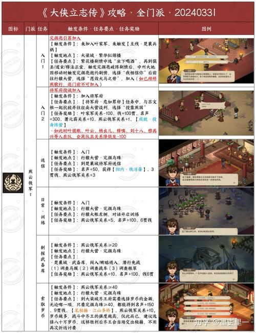 万象群侠传绅士游戏攻略大全新手必看指南