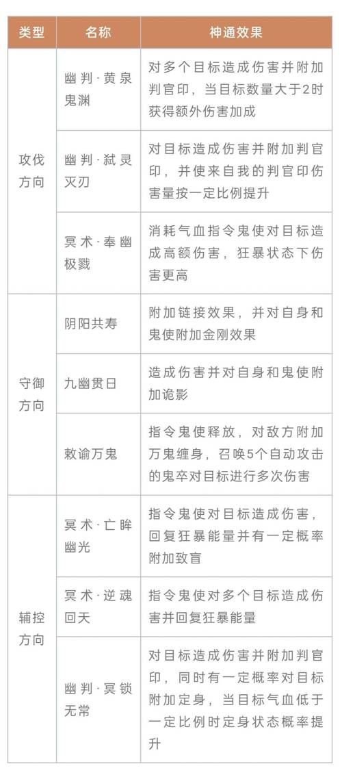 万鬼夜行最新版本有哪些改动详细解读