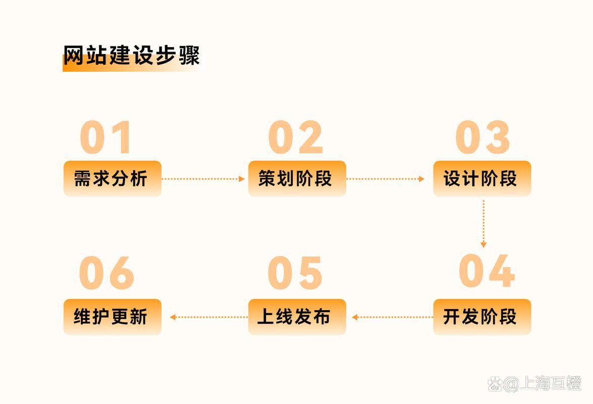 三十天官方网站建设教程 新手也能轻松学会建站
