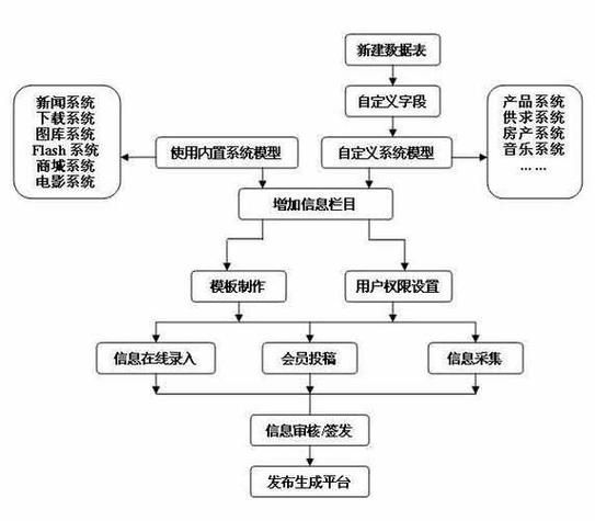 三十天官方网站建设教程 新手也能轻松学会建站