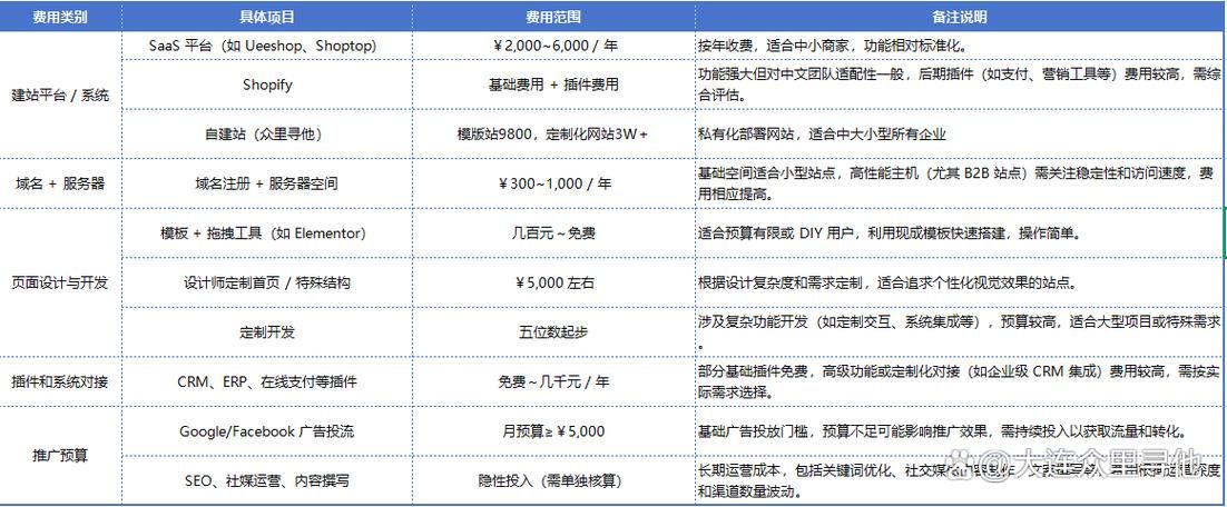 三十天官网建站经验分享避免踩坑指南
