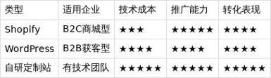 三十天官网建站经验分享避免踩坑指南