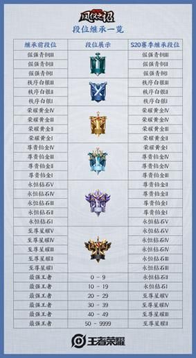 三十天最新版本是多少 现在更新到哪个版本了