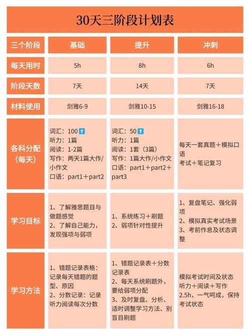 三十天最新计划三十天最新学习方案分享