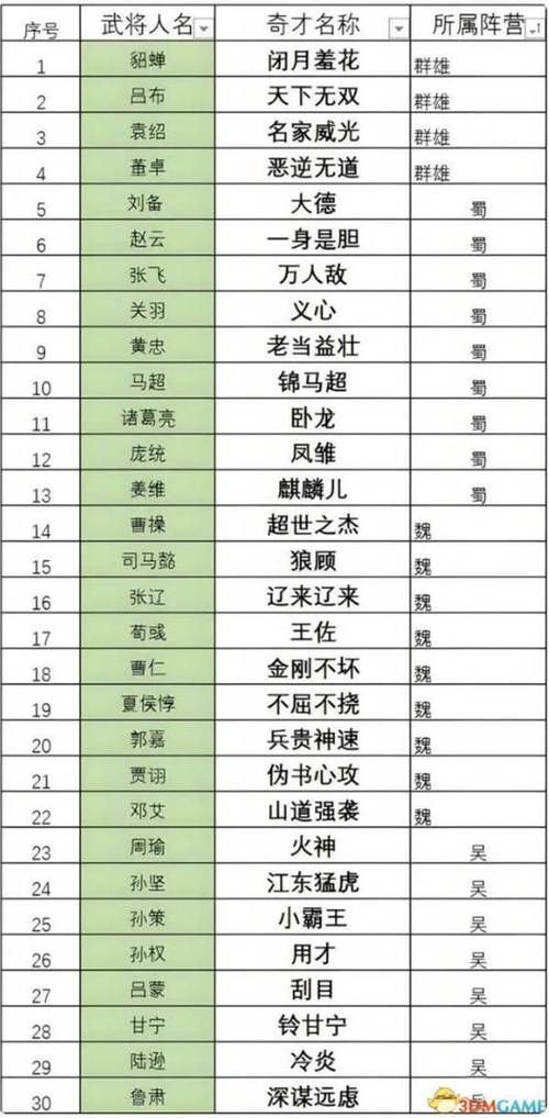 三国志8重制版最新版本是多少 现在更新到哪个版本了