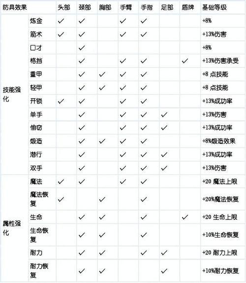 上古卷轴5版本大全 历代版本内容对比一览