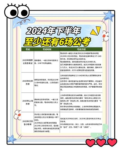 下忍考试中官方网站最新公告与考试时间安排