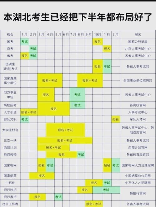 下忍考试中官方网站最新公告与考试时间安排