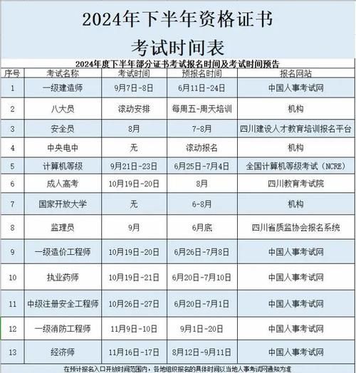 下忍考试中官方网站最新公告与考试时间安排