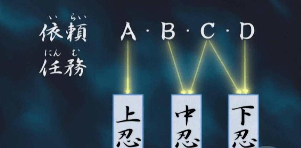 下忍考试中更新地址变动 这些细节要注意