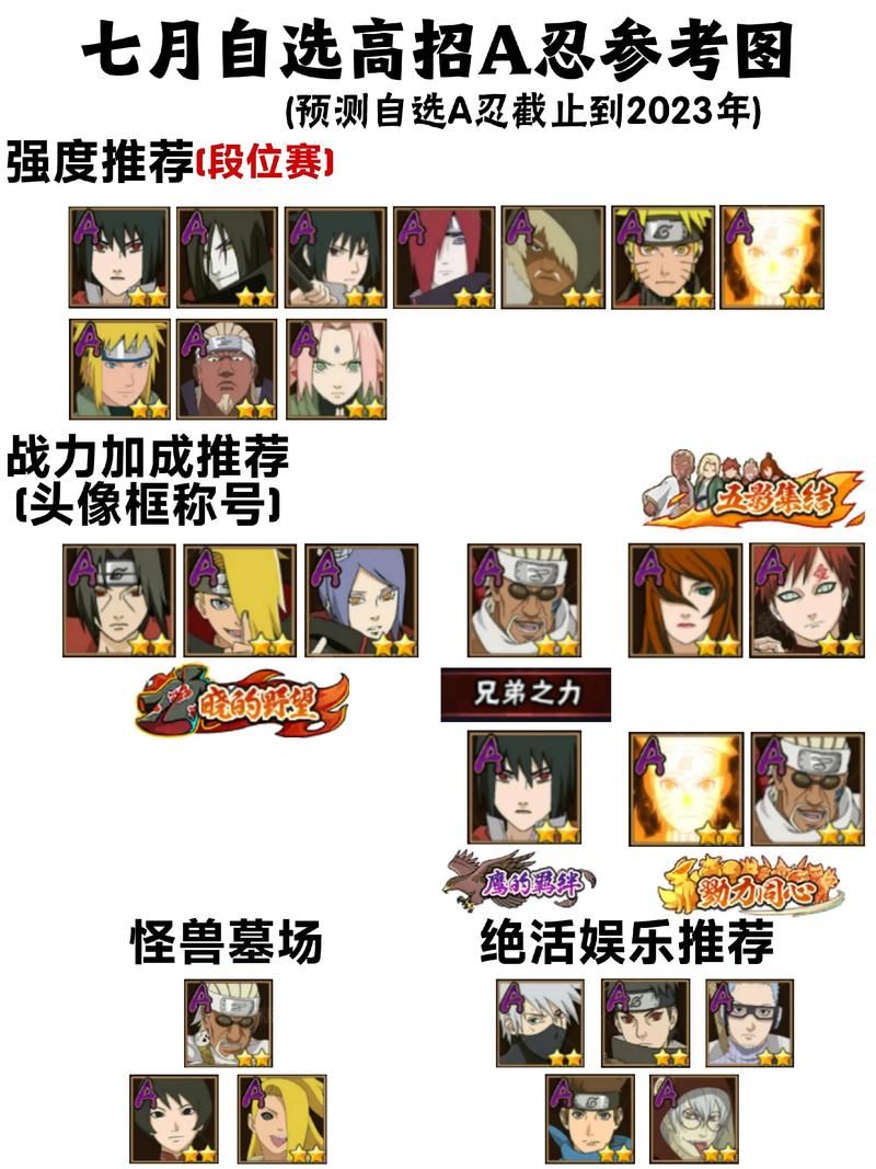 下忍考试中游戏官网角色大全 最强忍者培养指南