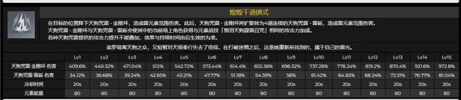 不敬的异端杨过游戏最新版本更新内容一览
