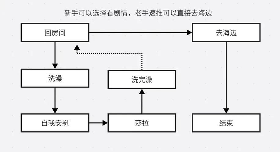 不雅的欲望安卓资源分享 最新版本获取途径解析