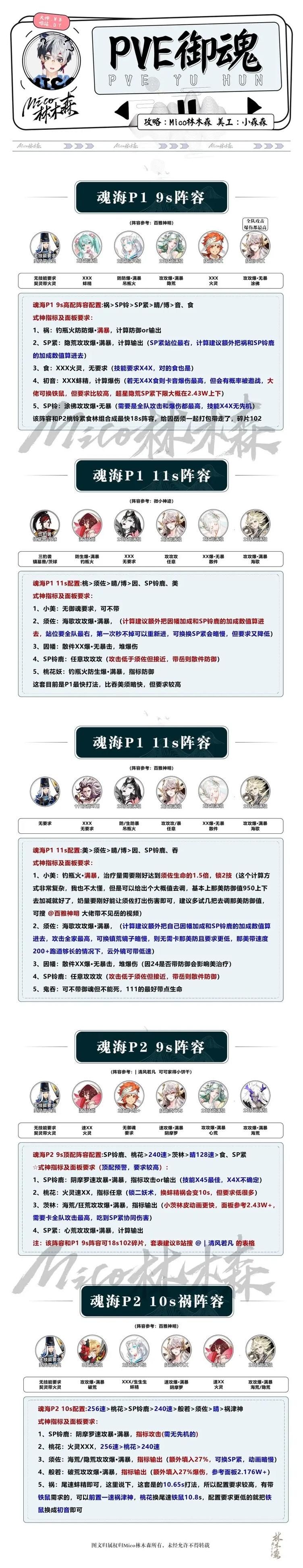 不需要爱V0.8游戏攻略 高效刷资源与升级技巧