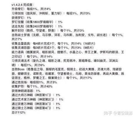 与你共度的夏日游戏攻略 全成就达成心得分享