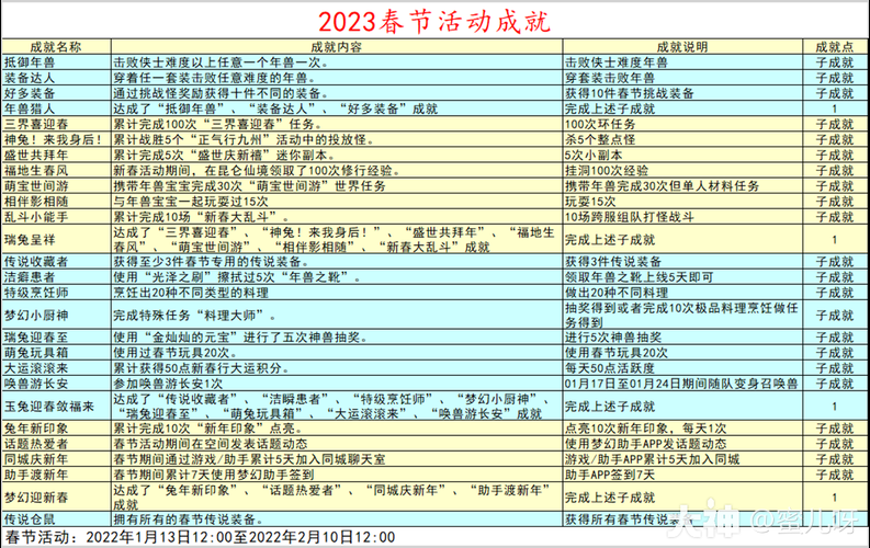 与你共度的夏日游戏攻略 全成就达成心得分享