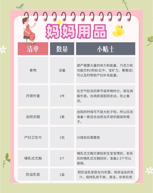 与妈妈一起隔离最新版本必备物品清单来了