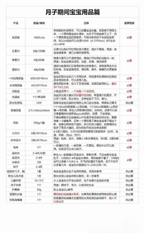 与妈妈一起隔离最新版本必备物品清单来了