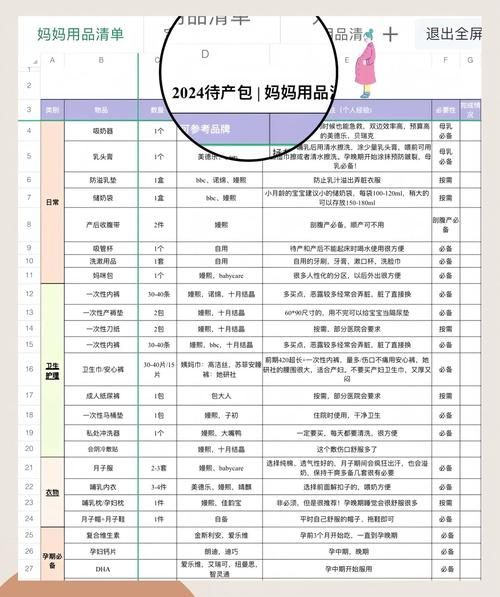 与妈妈一起隔离最新版本必备物品清单来了