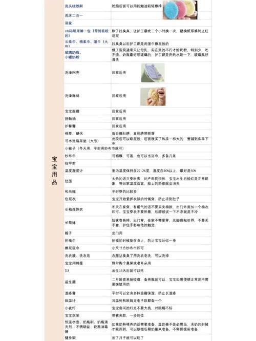 与妈妈一起隔离最新版本必备物品清单来了