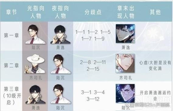 与杏奈的同居14日游戏攻略 全选项分支路线解析