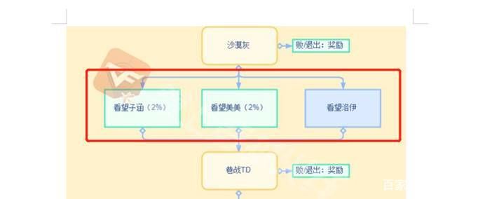 与杏奈的同居14日游戏攻略 全选项分支路线解析