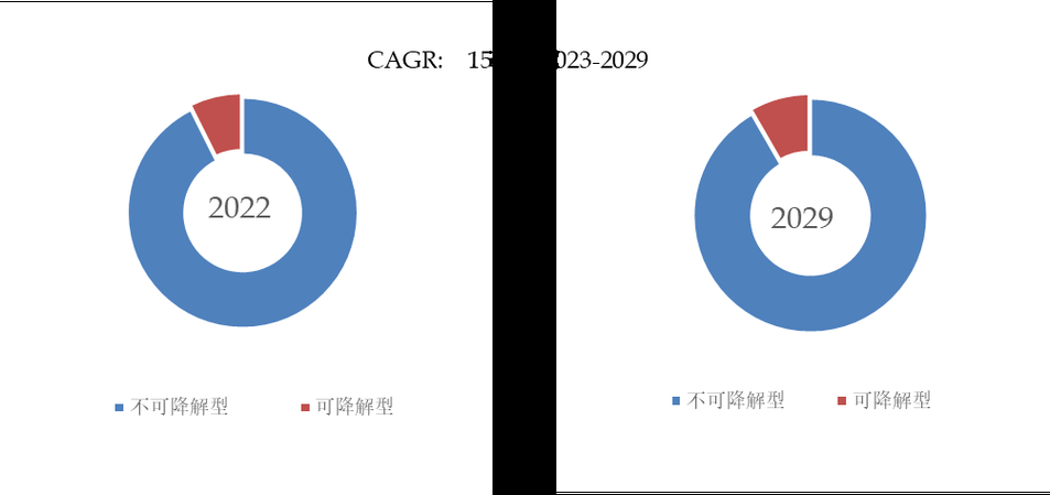 世界之卵官网怎么进 常见问题解决方法汇总