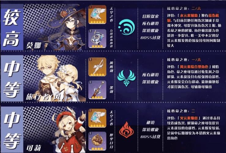 世界之卵游戏攻略剧情分支选择影响解析