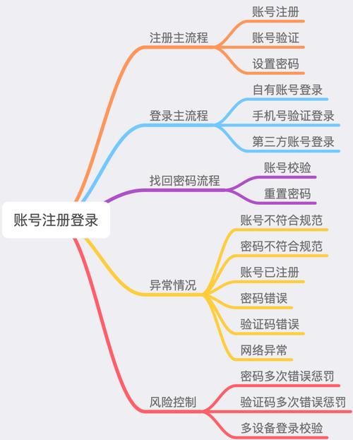 东区V0.5.2官方网站注册登录与账号安全指南
